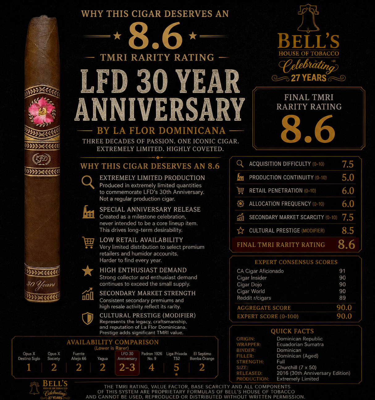 LFD 30 YEARS