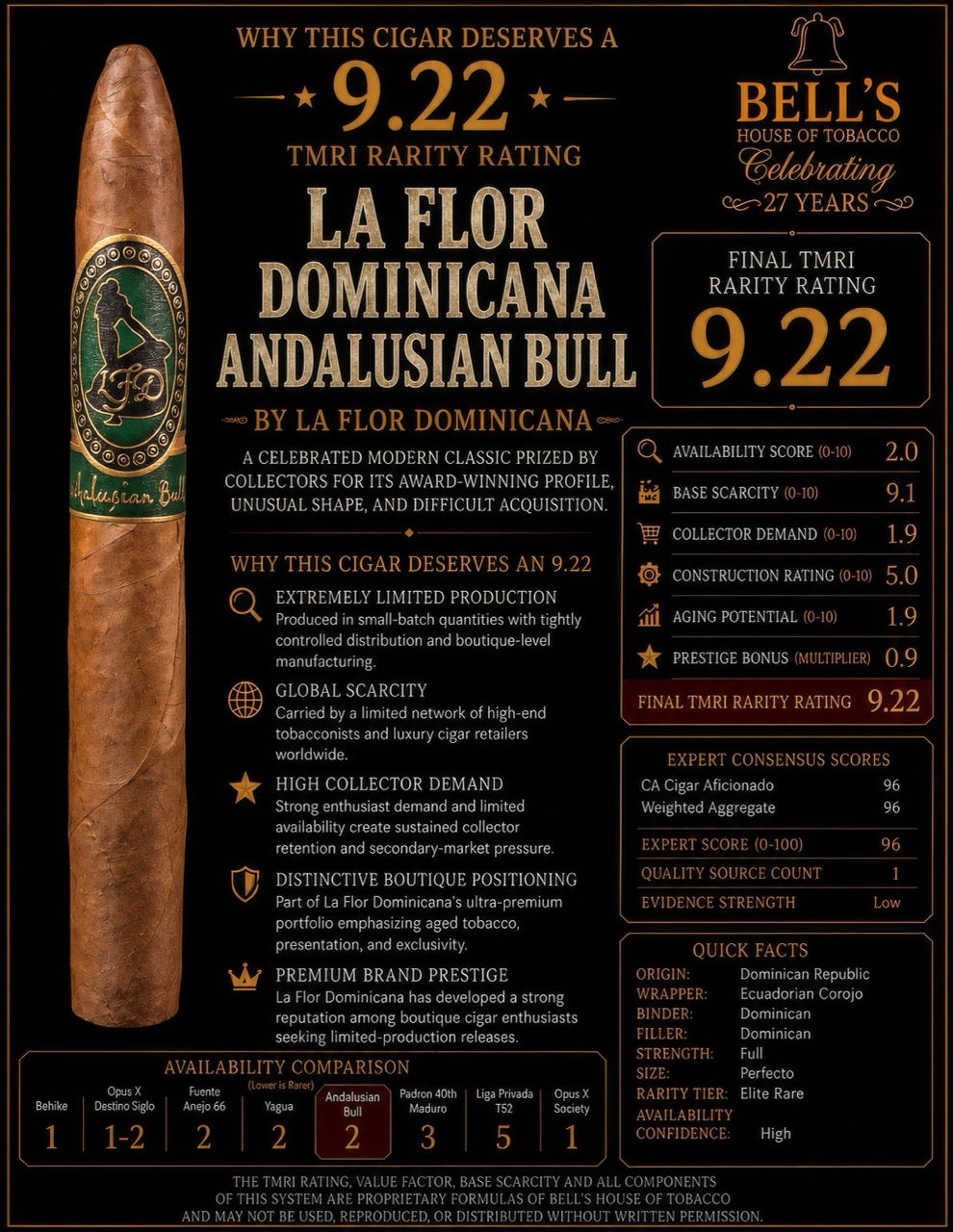 Andalusian Bull Cigar RareMark 9.2