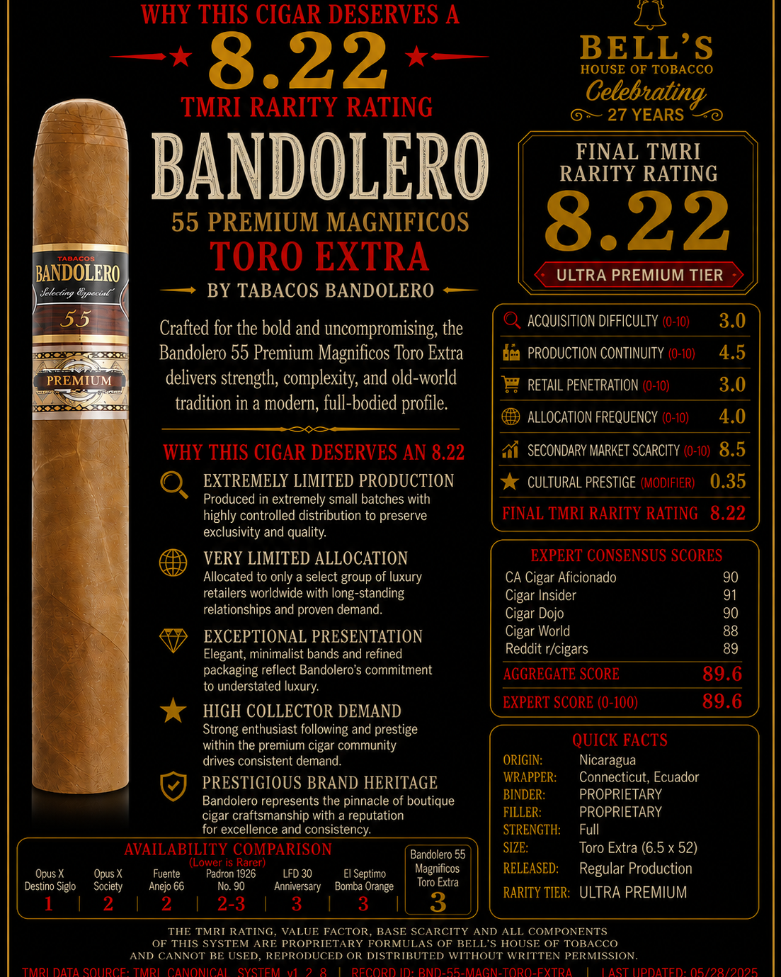 Bandolero 55 Premium Magnificos