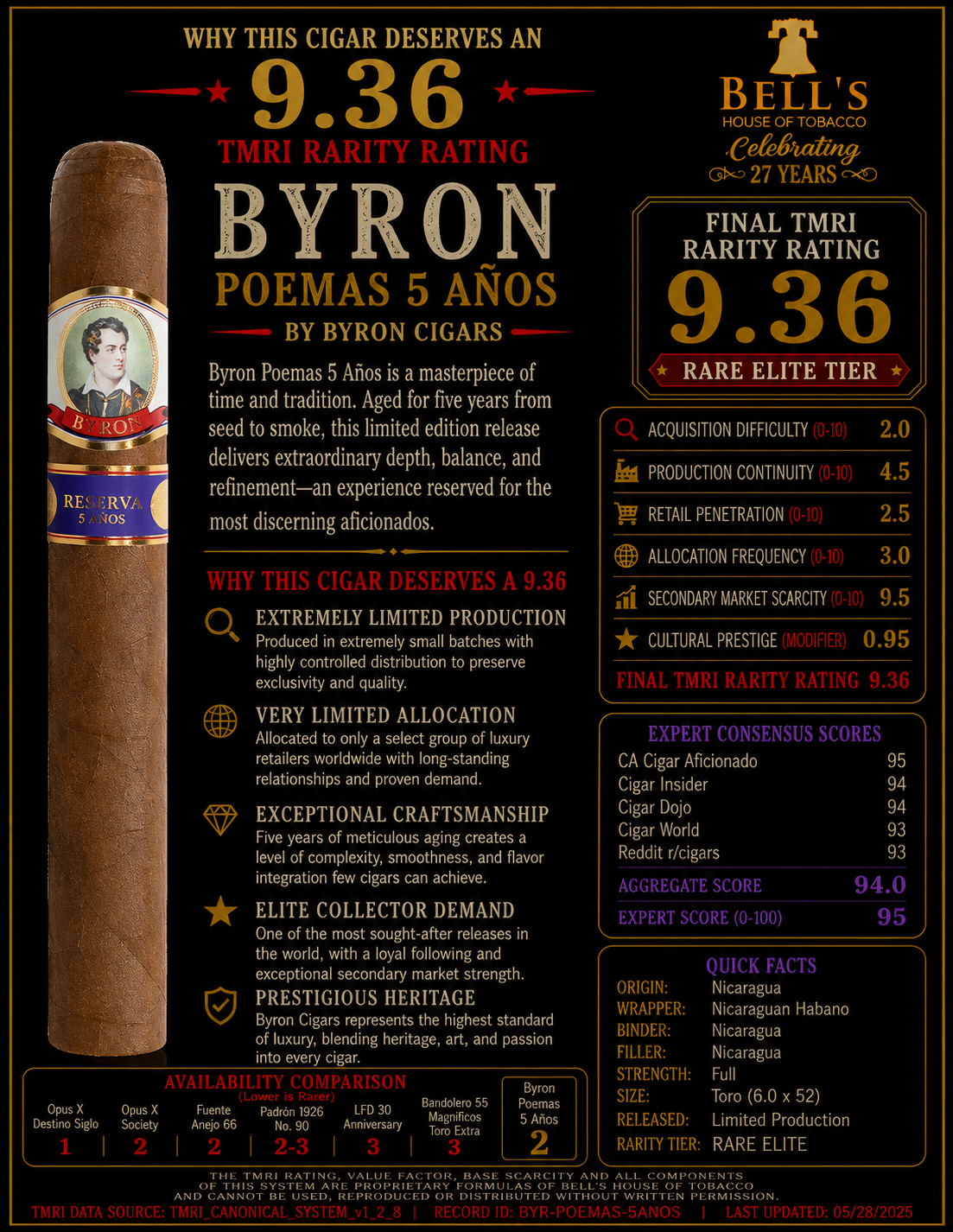 Byron Poemas 5 Años Cigar