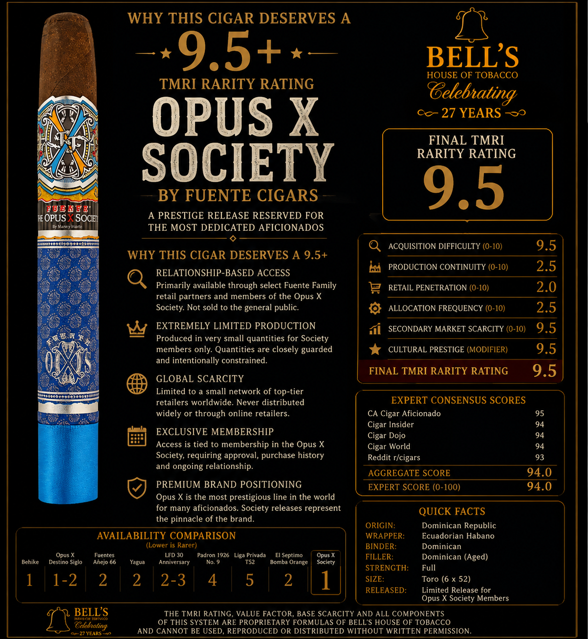 Opus X Society
