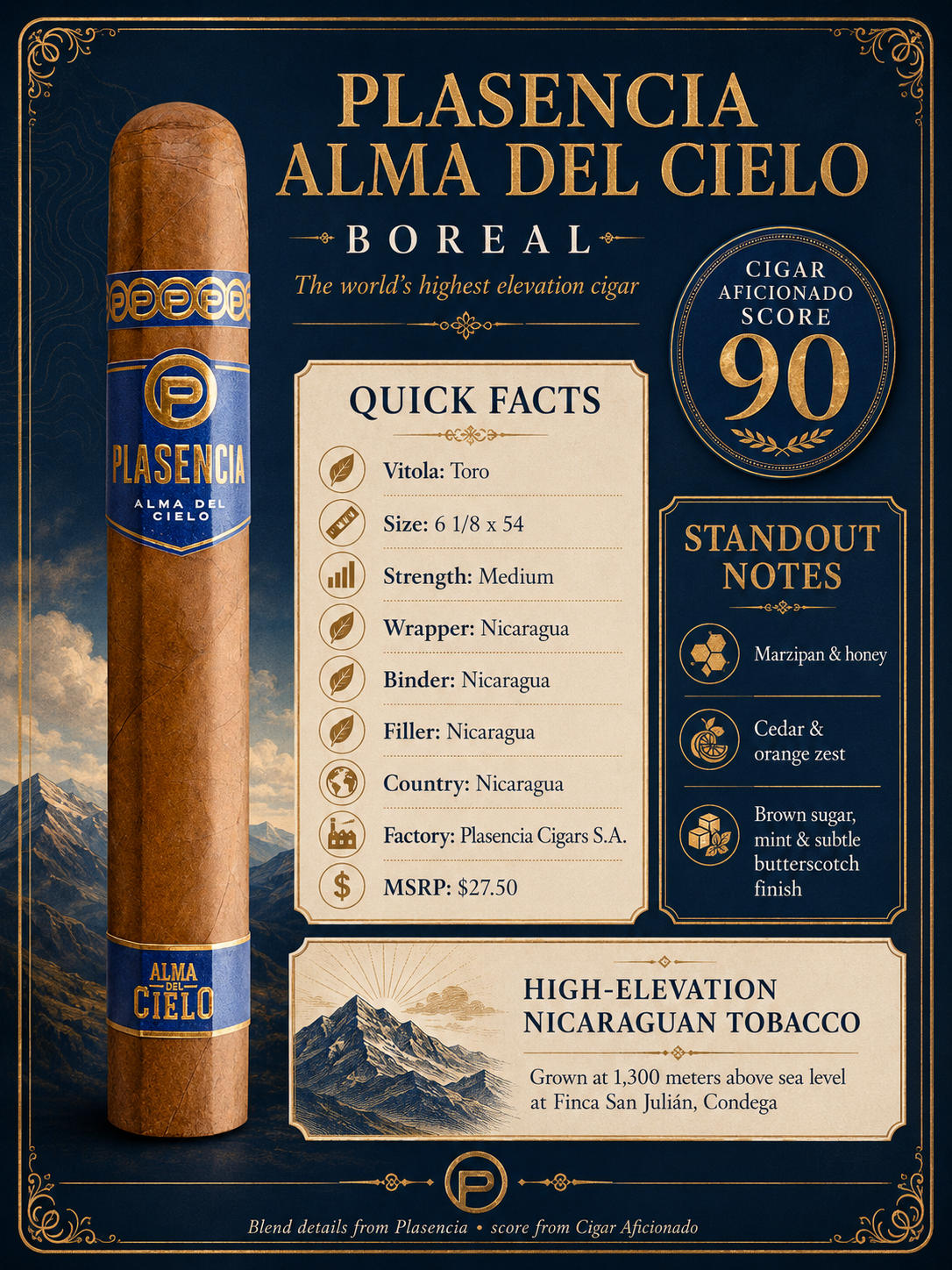 Plasencia Alma del Cielo