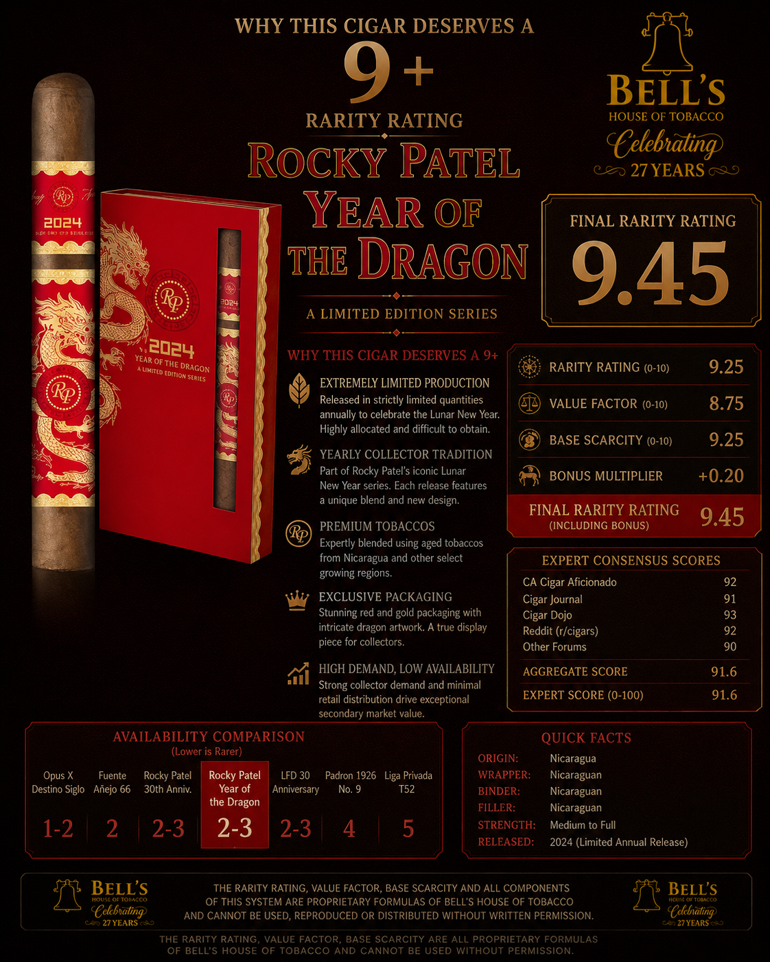 Rocky Patel Thirtieth Anniversary