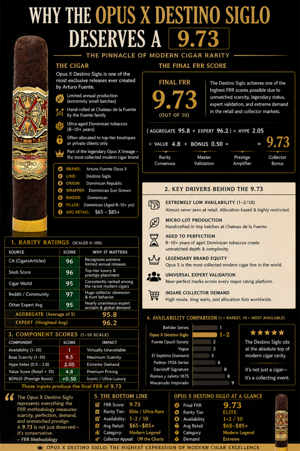 Opus X Destino Siglo