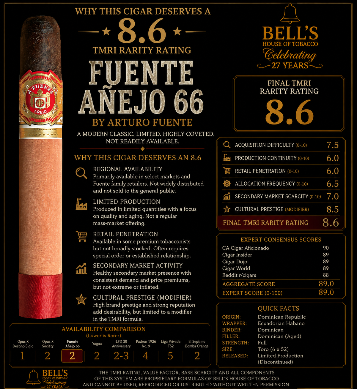 Fuente Añejo #66 Cigar
