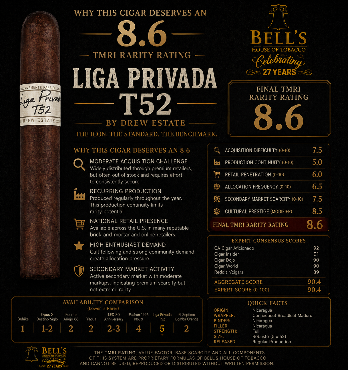 Liga Privada T52