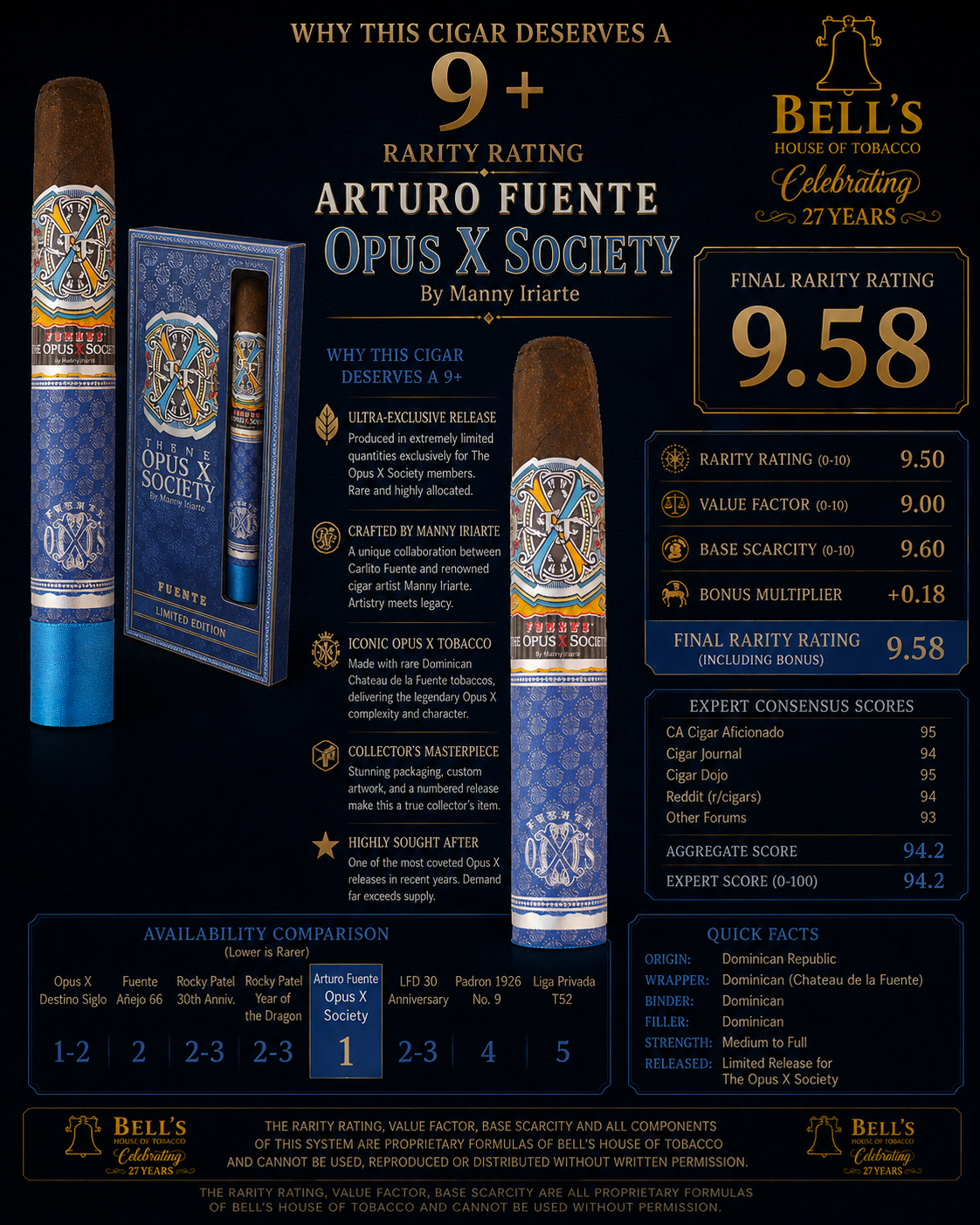 Opus X Society