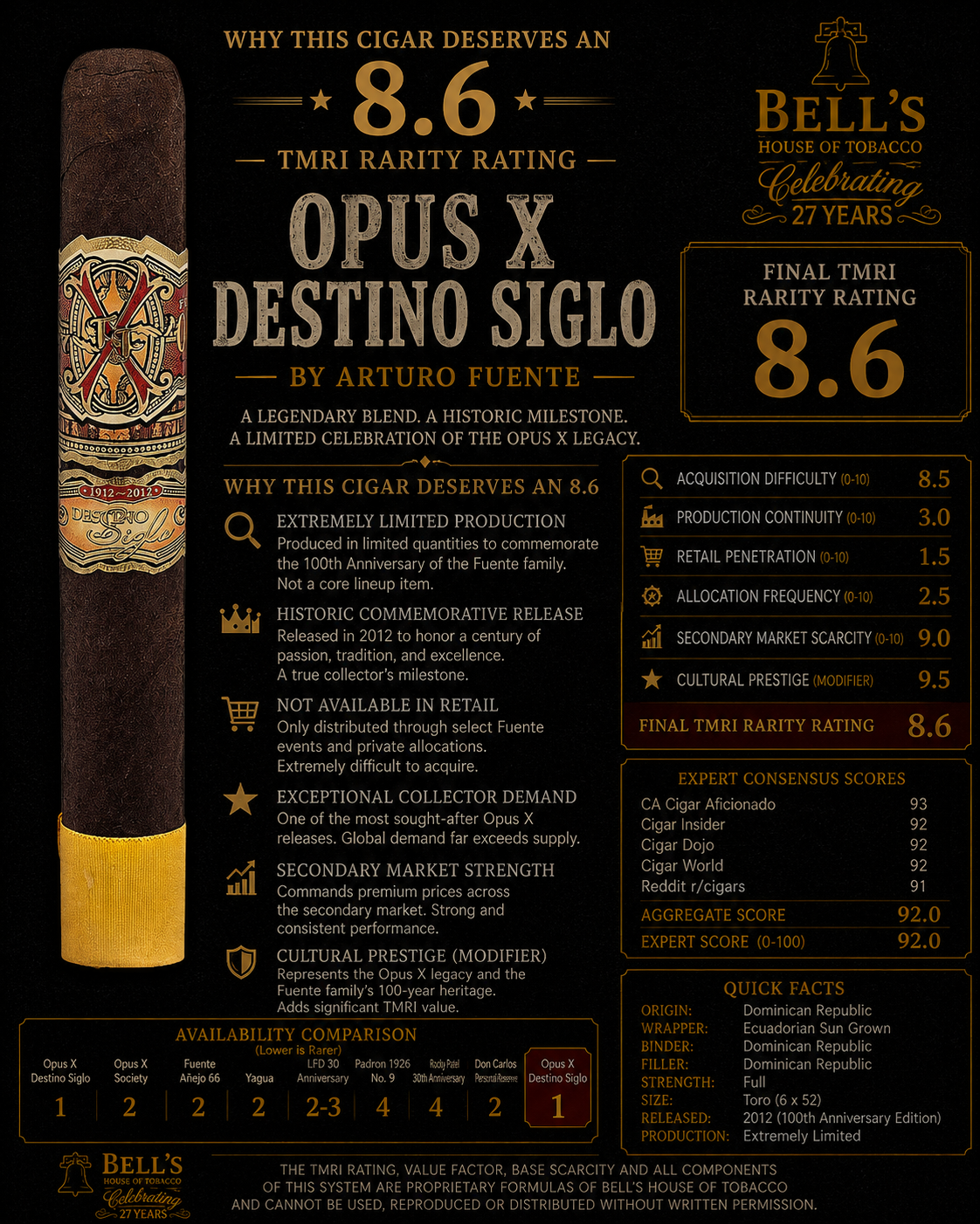 Opus X Destino Siglo