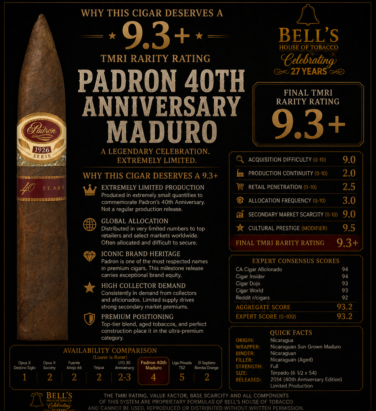 Padrón 40th Anniversary Edition Maduro