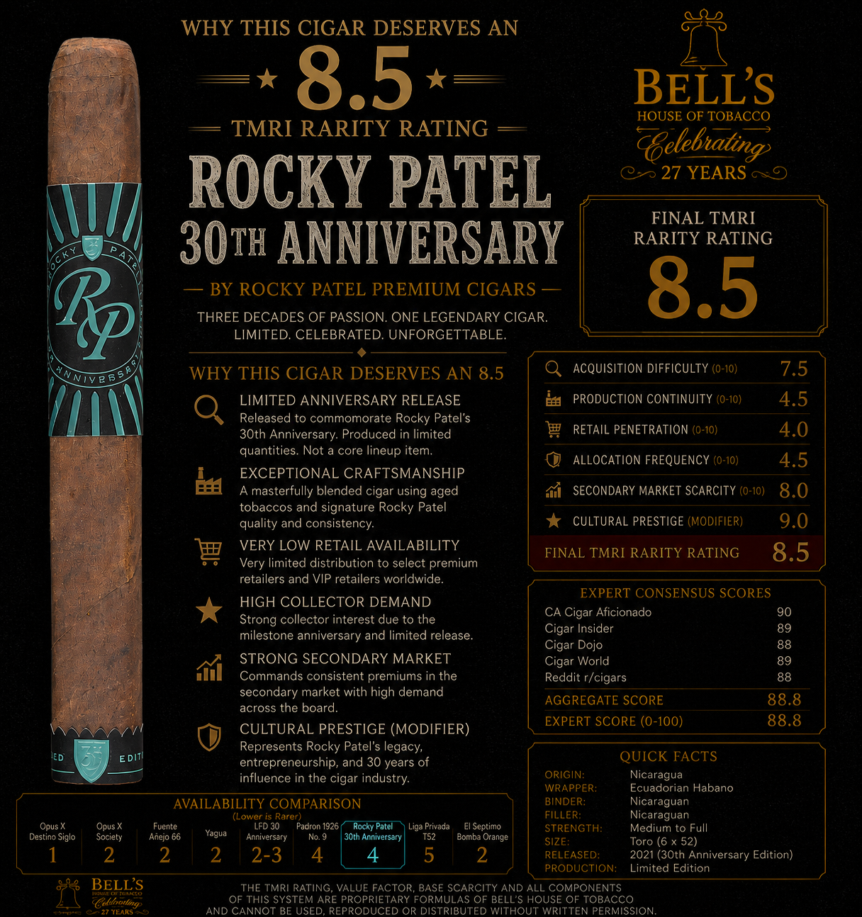 Rocky Patel Thirtieth Anniversary