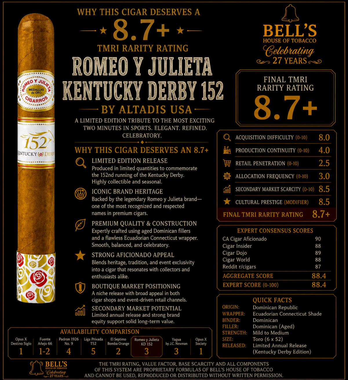 Romeo y Julieta Kentucky Derby 152 Limited Edition