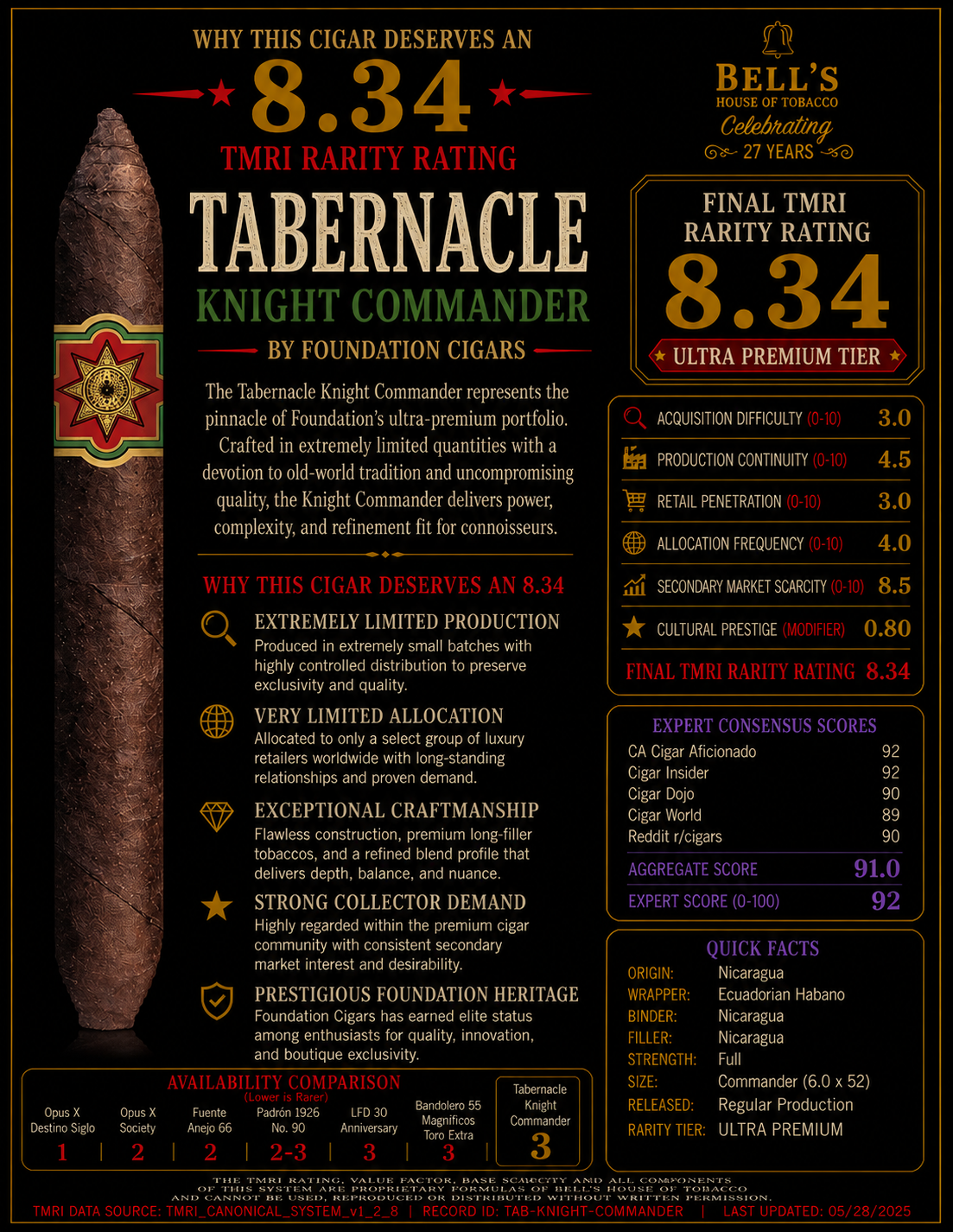 Foundation Tabernacle Knight Commander
