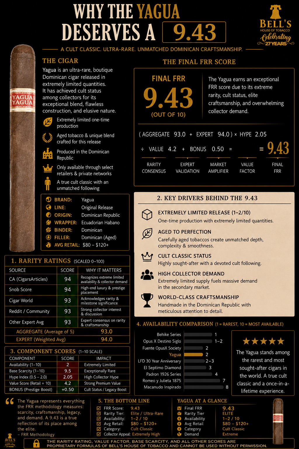 Yagua Limited Special Cigar by JC Newman
