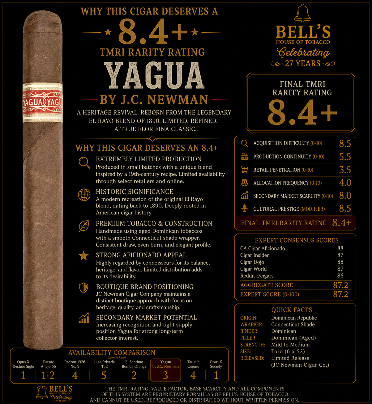 Yagua Limited Special Cigar by JC Newman