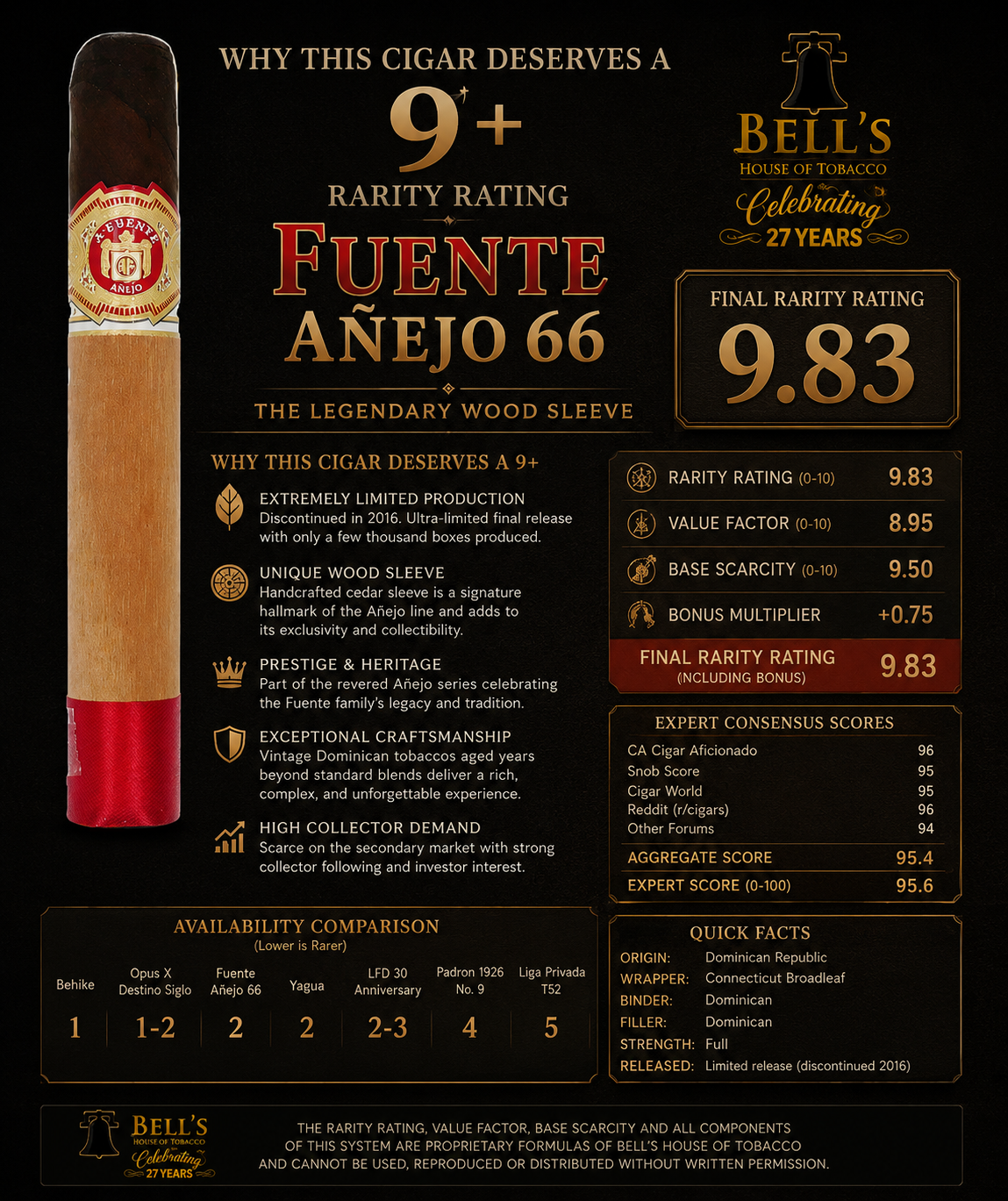 Fuente Añejo #66 Cigar