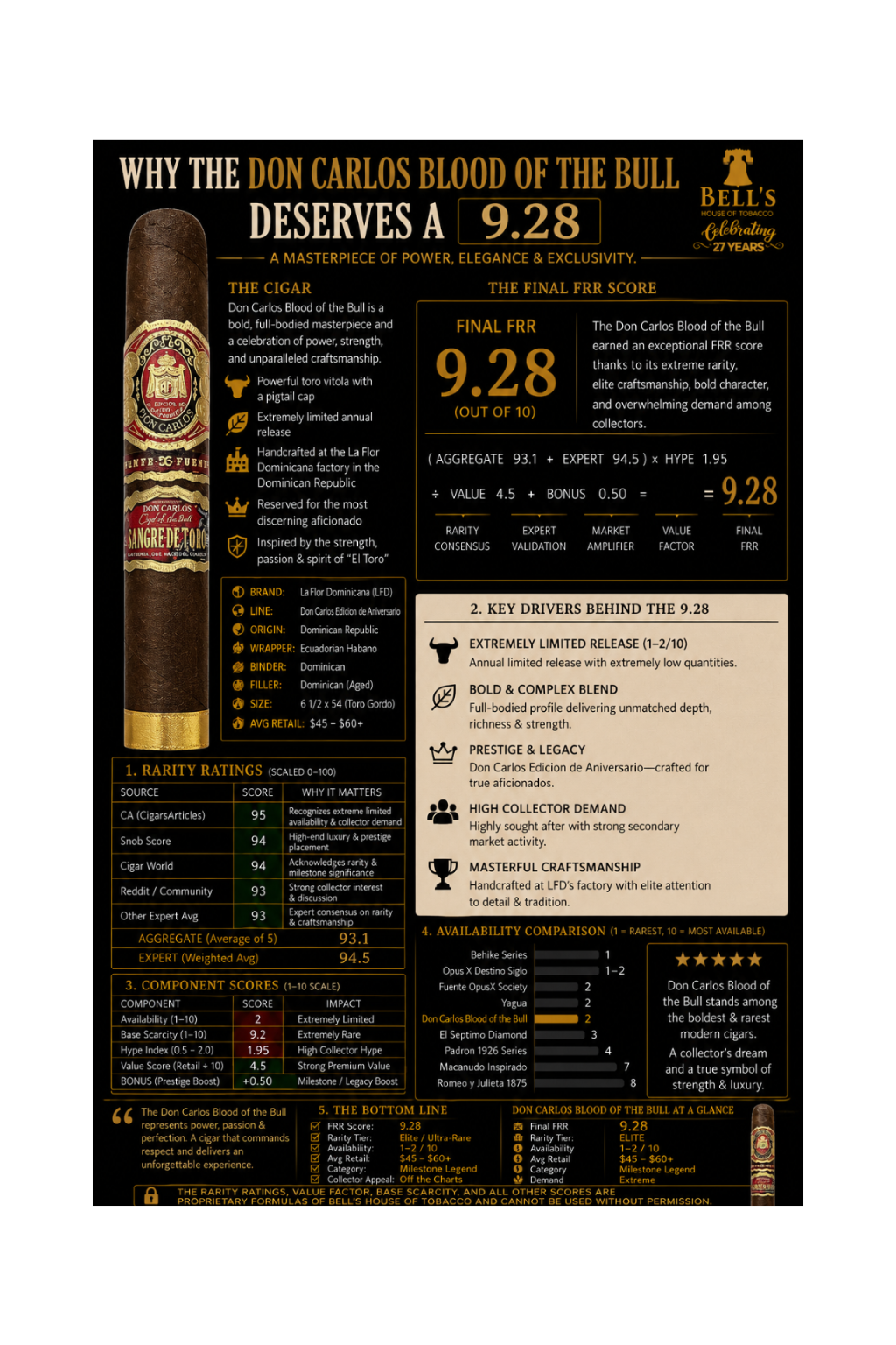 Don Carlos Blood of the Bull