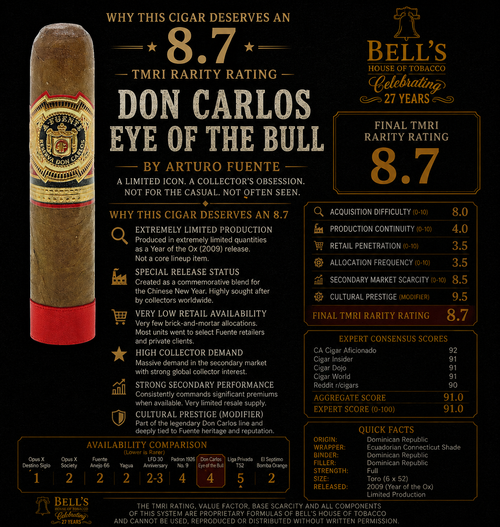 Don Carlos Eye of the Bull