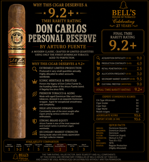 Arturo Fuente Don Carlos Personal Reserve Robusto