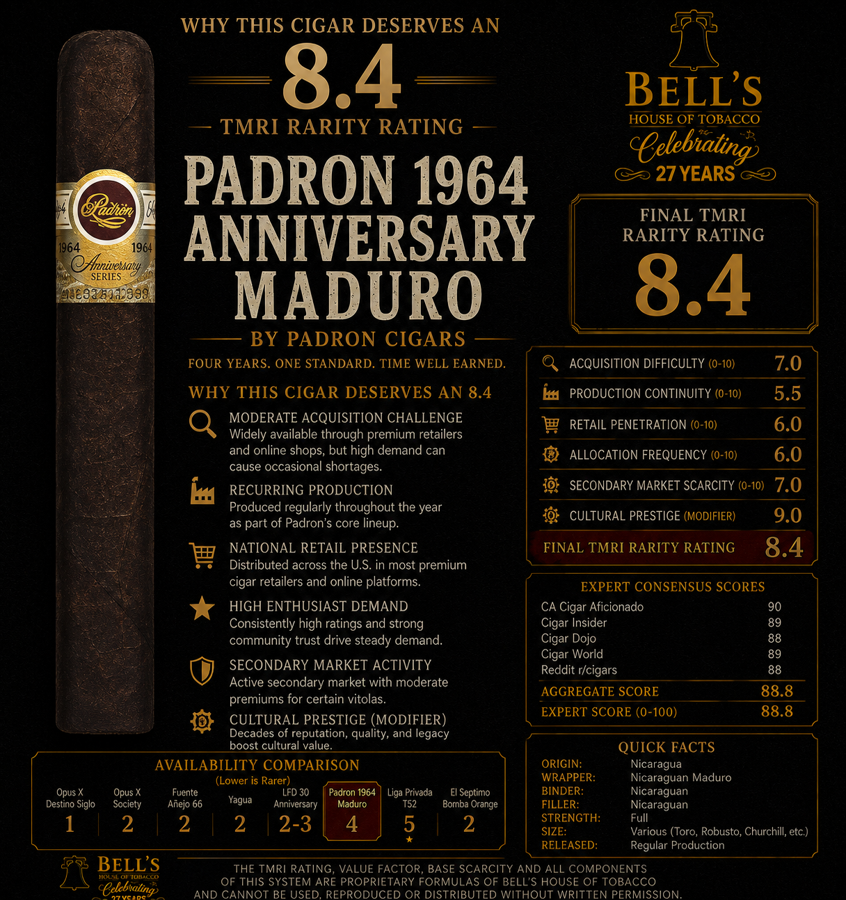 Padrón 1964 Anniversary maduro